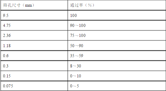 陶瓷透水砖垫层选材