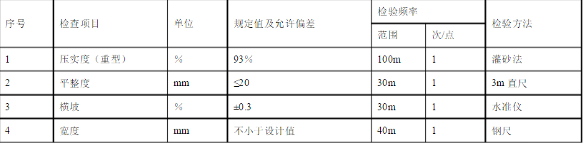 陶瓷透水砖垫层施工